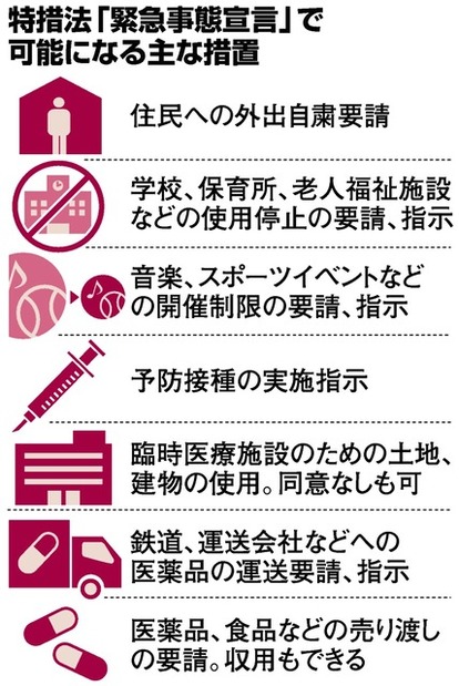 緊急事態宣言