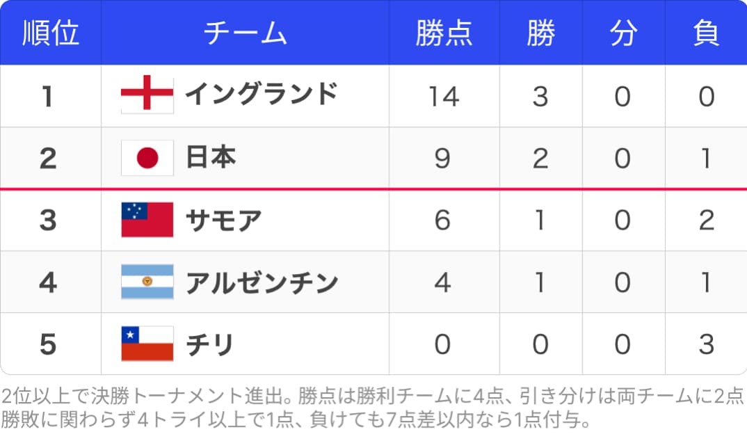 プールD