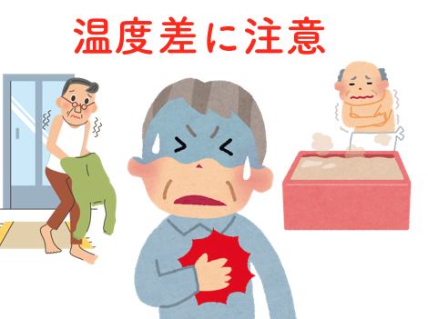 温度差