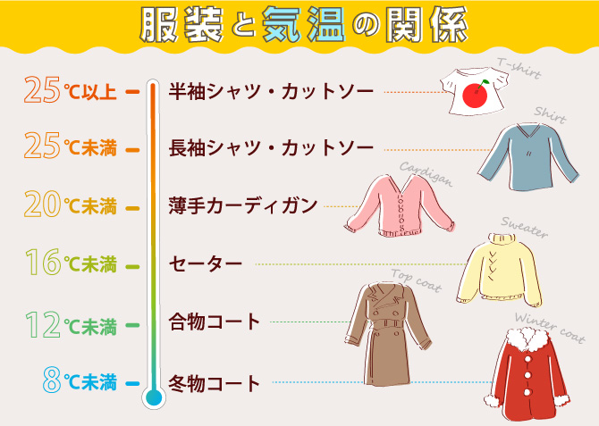 衣替え