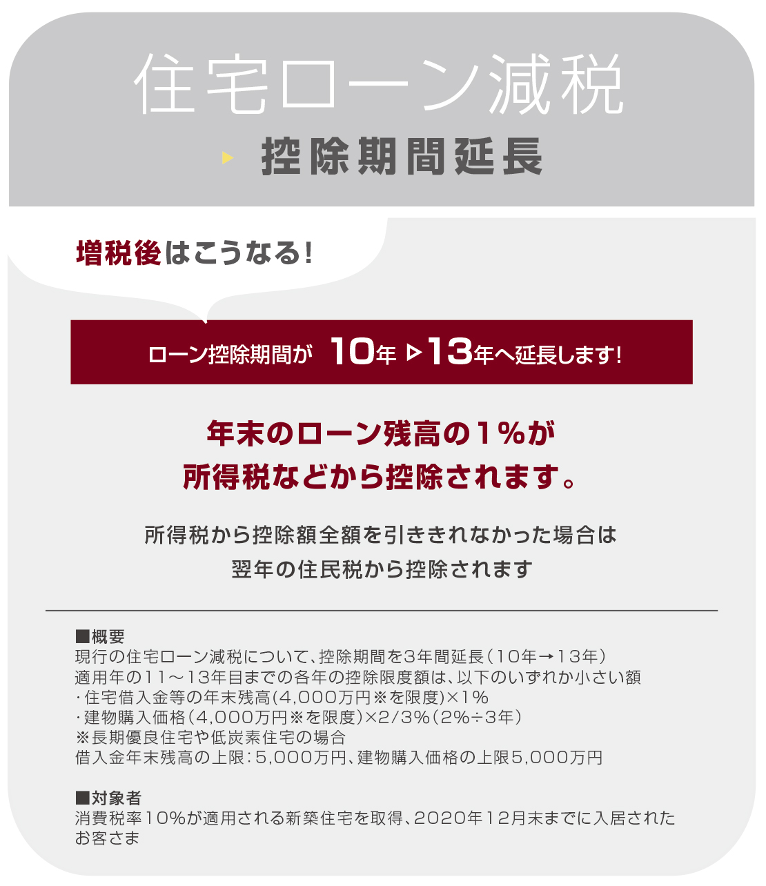 消費増税後に変わった事 新築住宅購入の優遇制度 名古屋不動産