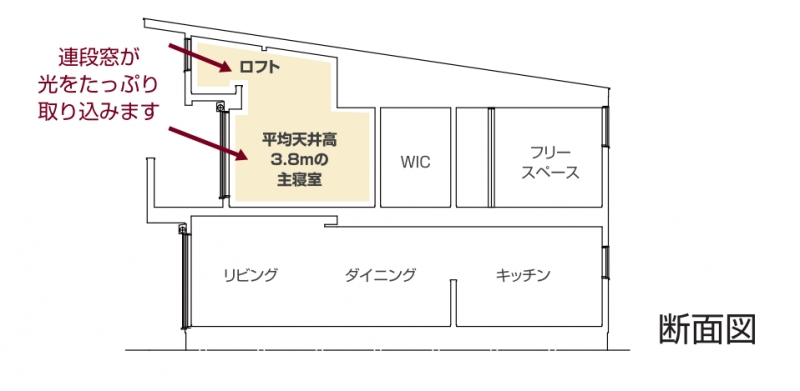 川原小学校区 川名中学校区の一戸建て 昭和区萩原町の家 名古屋不動産