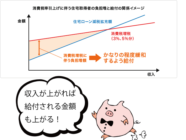 すまい給付金 あなたはちゃんと受け取ってますか 名古屋不動産