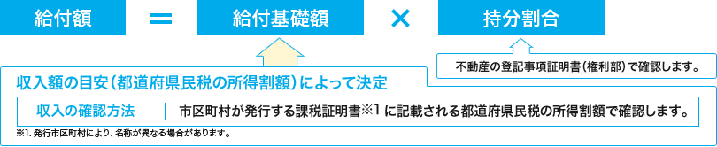 すまい給付金~あなたはちゃんと受け取ってますか?~ すまい給付金~あなたはちゃんと受け取ってますか?~