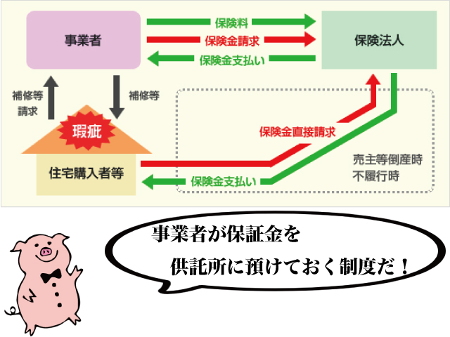 ブログ記事一覧お役立ち情報住宅瑕疵担保履行法 ブログ記事一覧お役立ち情報住宅瑕疵担保履行法