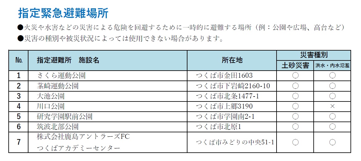 指定緊急避難場所について つくばの賃貸アパート 賃貸マンション 分譲賃貸ならセレントライフへ