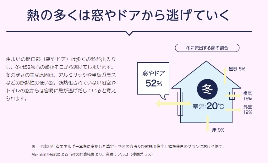 低コストで全館空調を実現 快適に過ごせる家を見てみよう 湘南平塚の不動産相談センター ネスト