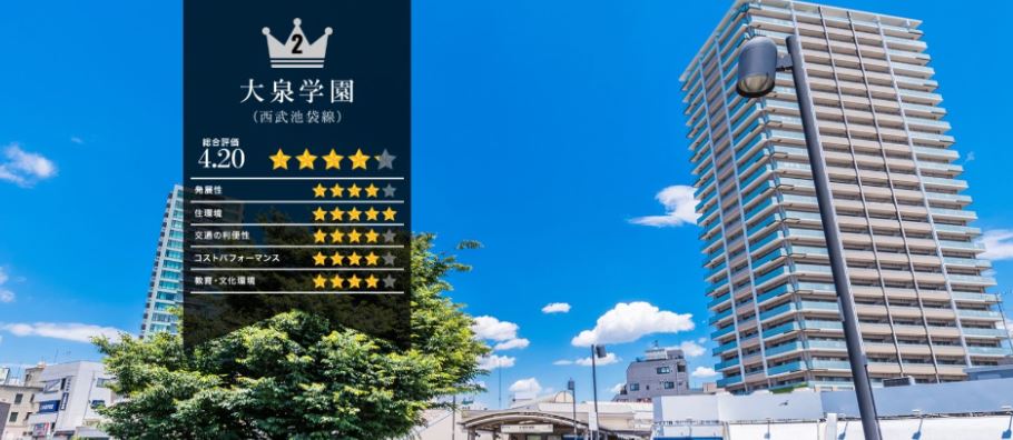 トピック 大泉学園駅が住みやすい街ランキング2位に選ばれました 朝日不動産株式会社