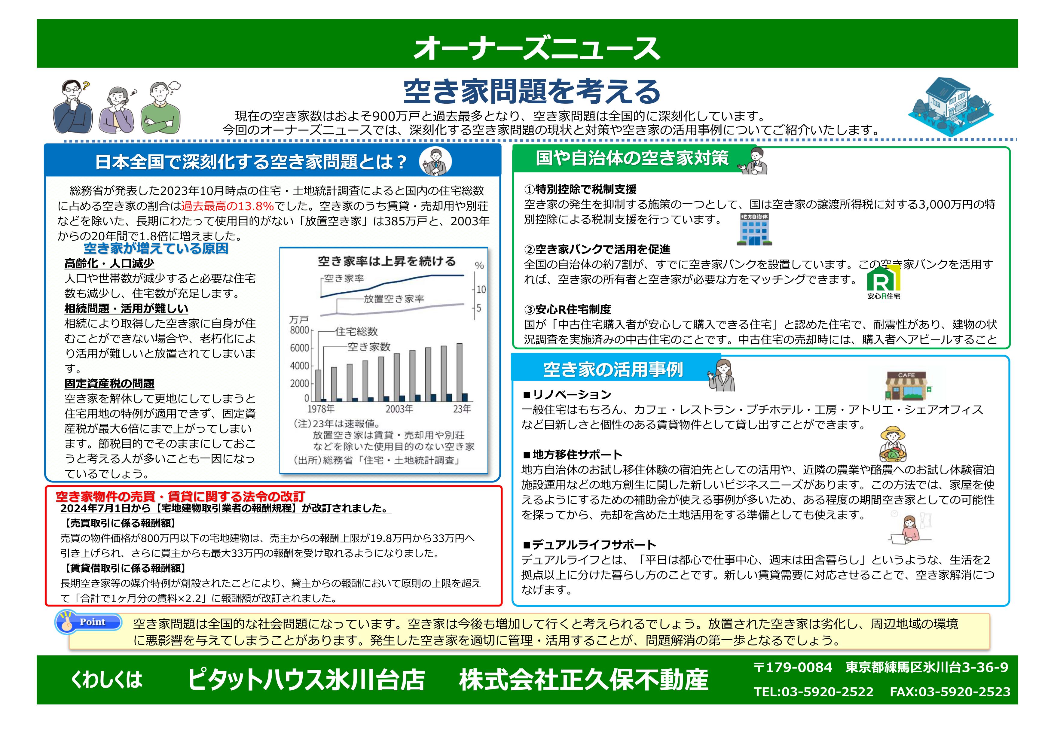 空き家問題を考える