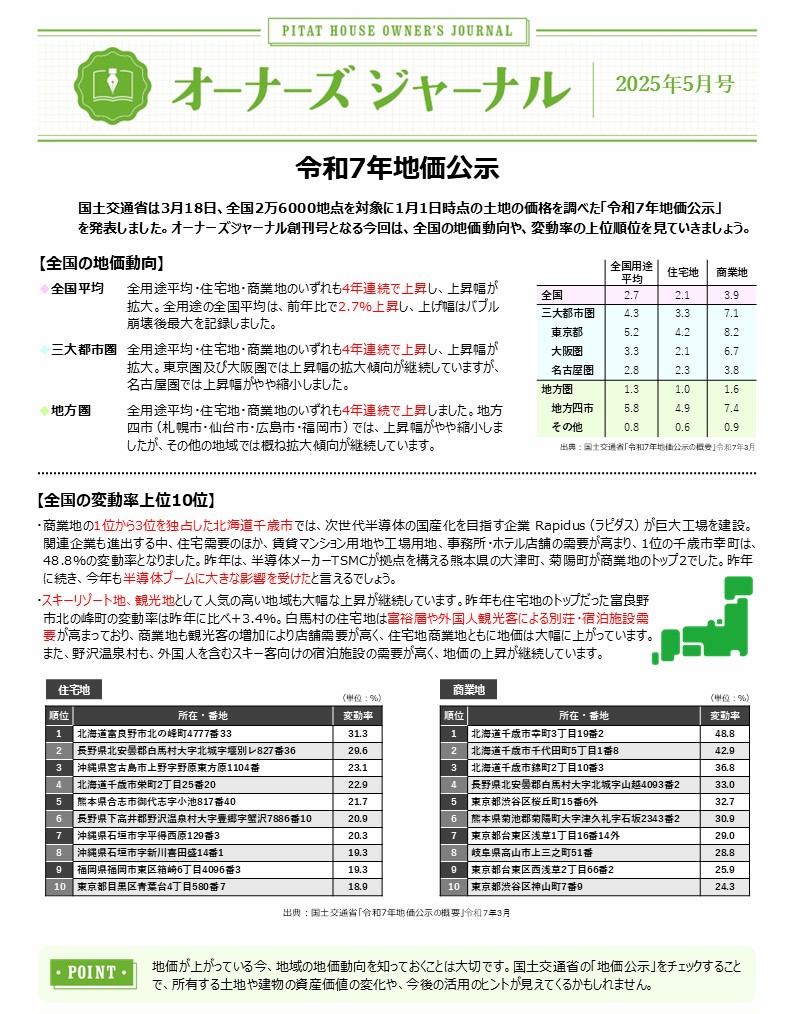 令和７年　地価公示