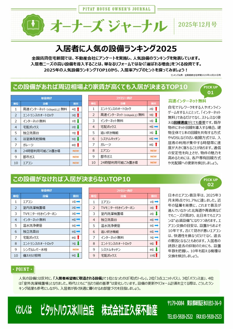 人気設備ランキング